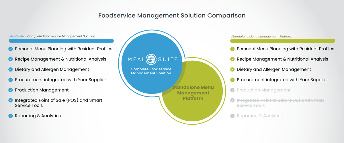 Foodservice Management Solution Comparison