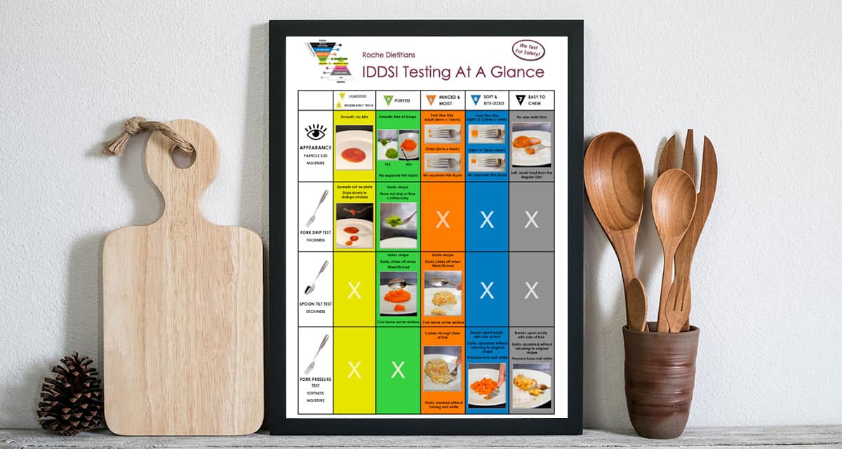 IDDSI testing at a glance poster