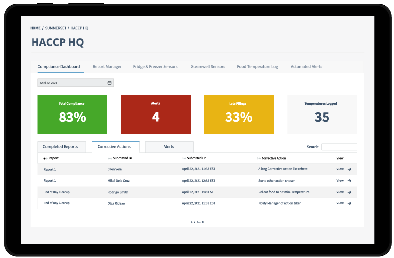 HACCP HQ Technology