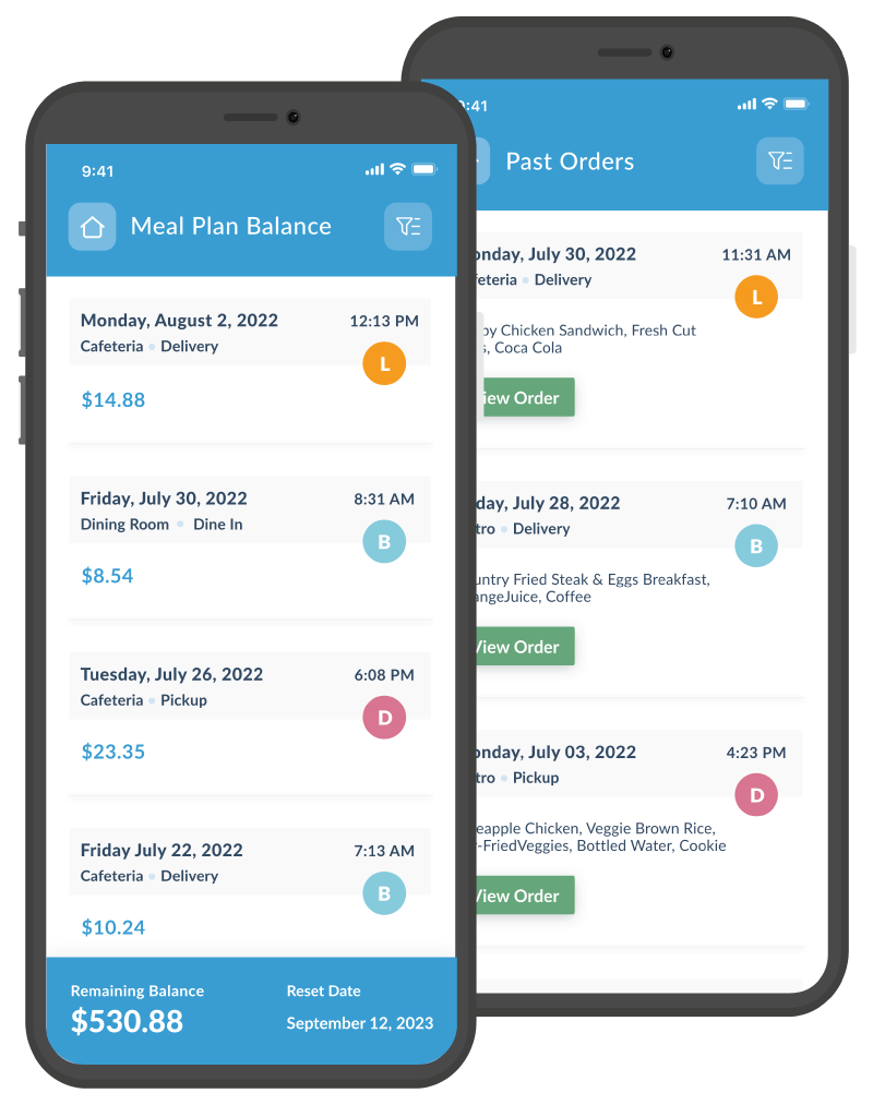 Recipes, Menus and Ingredient Procurement 