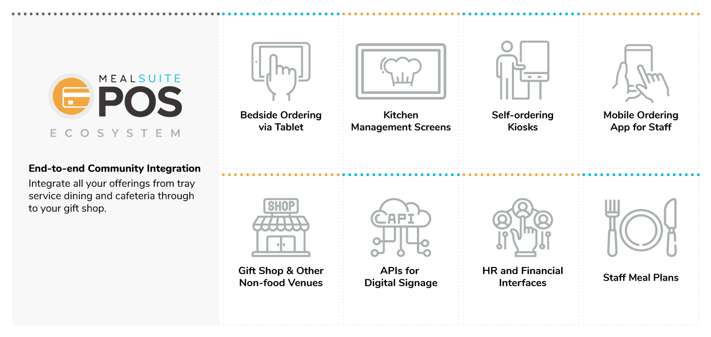 Point of Sale Ecosystem