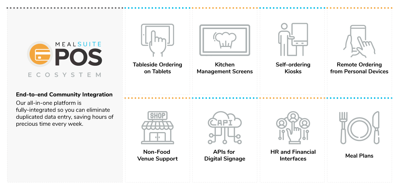 Point of Sale Ecosystem