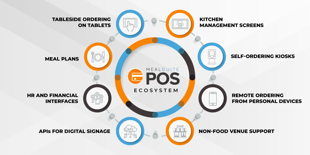 Fully Integrated POS Solution