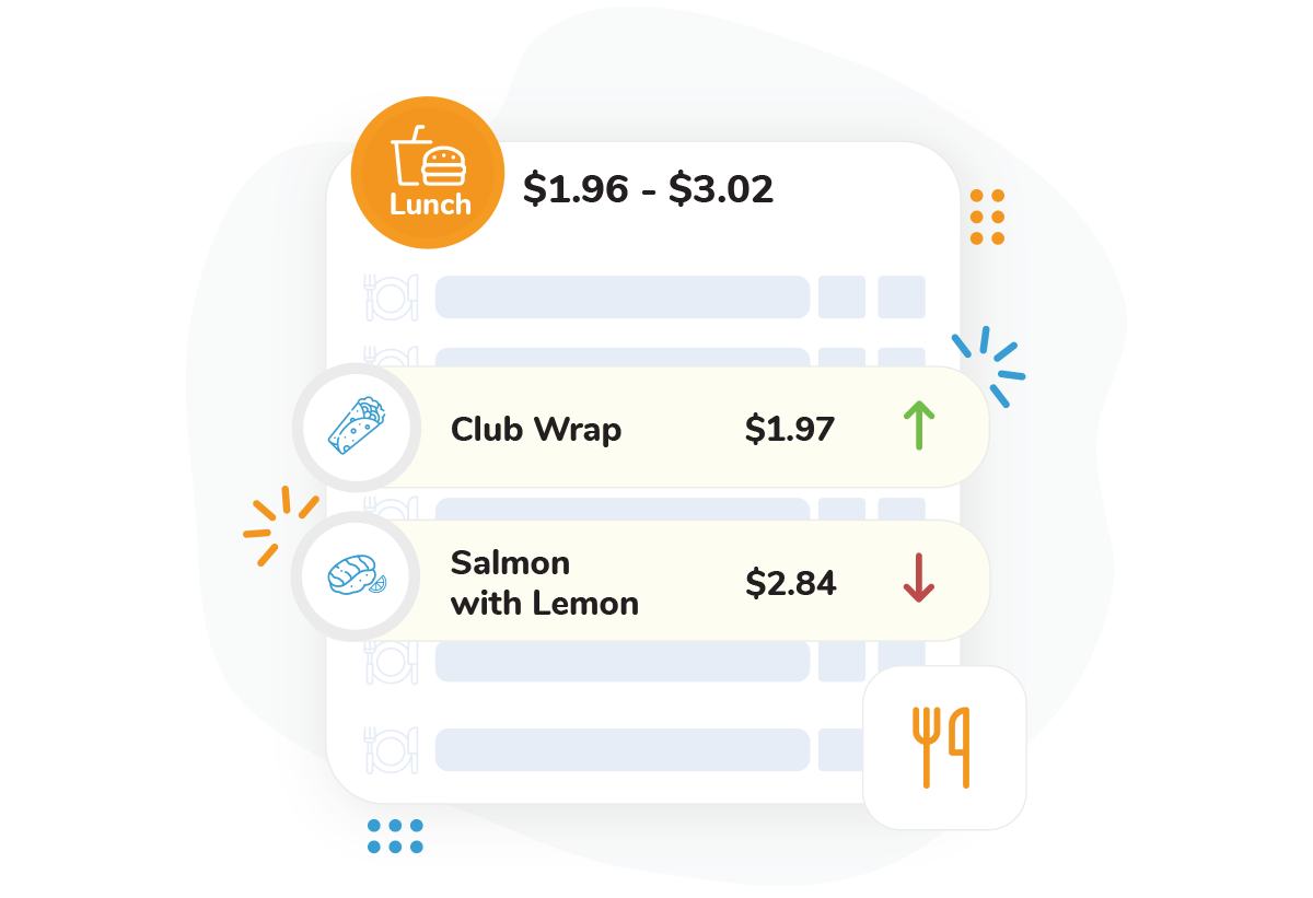 Pricing Integrations