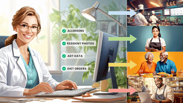 EHR Integration